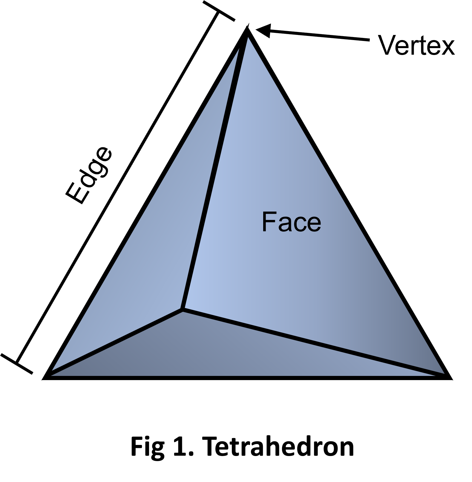 Tetrahedron